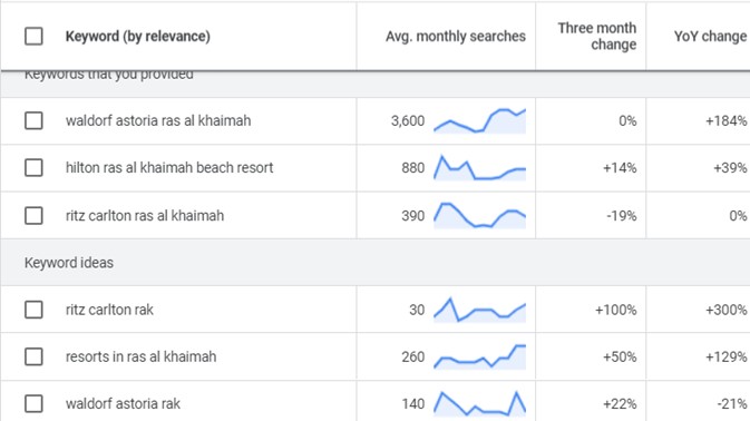 United Kingdom search volume for ras al khaimah