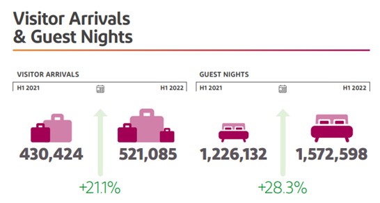 Ras Al Khaimah Hotel Report