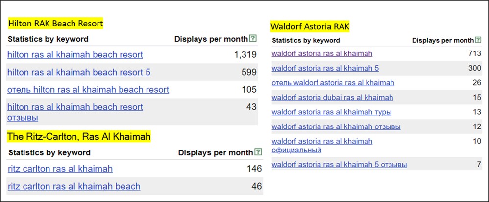 yandex search volume for ras al khaimah