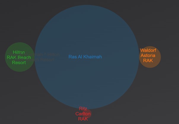 Yandex search engine for Ras al khaimah